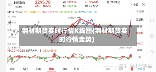 钢材期货实时行情K线图(钢材期货实时行情走势)-第2张图片