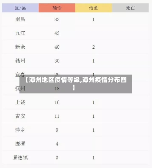 【漳州地区疫情等级,漳州疫情分布图】-第2张图片