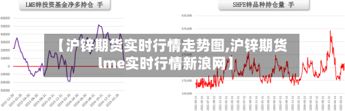 【沪锌期货实时行情走势图,沪锌期货lme实时行情新浪网】-第1张图片
