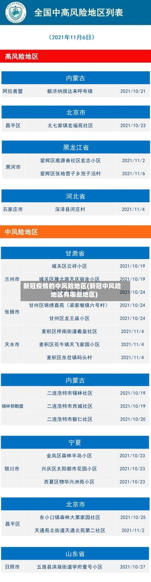 新冠疫情的中风险地区(新冠中风险地区有哪些地区)-第2张图片
