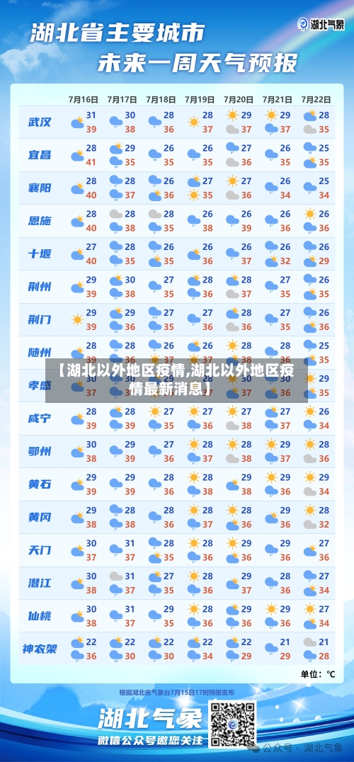 【湖北以外地区疫情,湖北以外地区疫情最新消息】-第2张图片