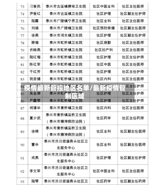 疫情最新管控地区名单/最新疫情管制区域-第1张图片