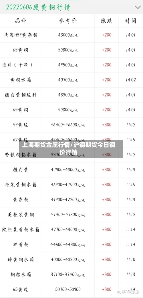 上海期货金属行情/沪铜期货今日铜价行情-第1张图片