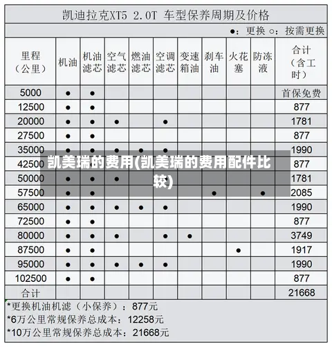凯美瑞的费用(凯美瑞的费用配件比较)-第1张图片