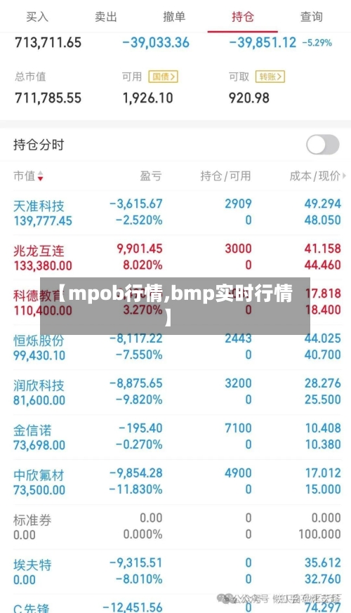 【mpob行情,bmp实时行情】-第2张图片
