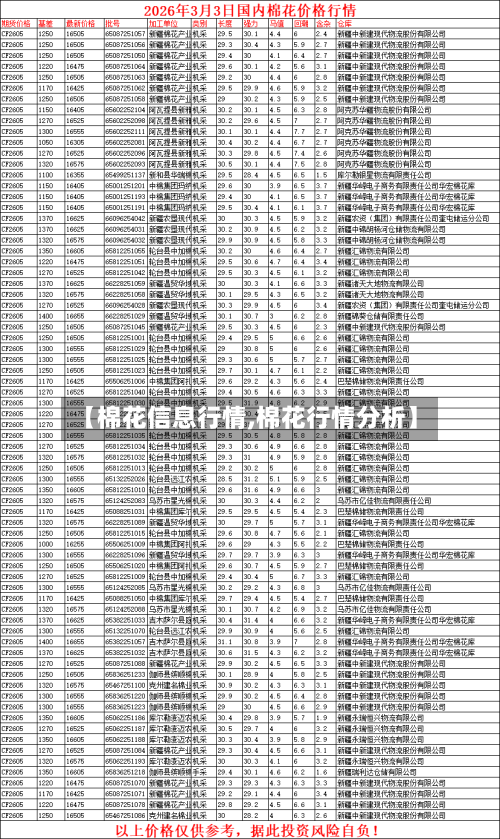 【棉花信息行情,棉花行情分析】-第2张图片