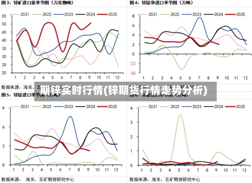 期锌实时行情(锌期货行情走势分析)-第2张图片
