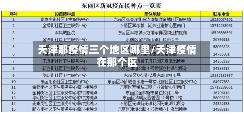 天津那疫情三个地区哪里/天津疫情在那个区-第3张图片
