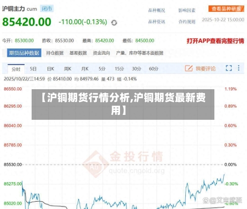 【沪铜期货行情分析,沪铜期货最新费用】-第1张图片