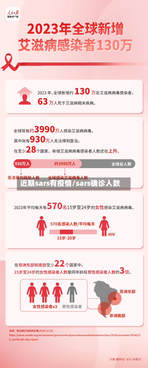 近期sars有疫情/sars确诊人数-第1张图片