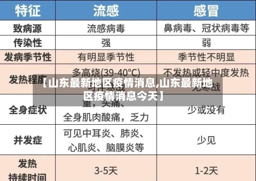 【山东最新地区疫情消息,山东最新地区疫情消息今天】-第2张图片