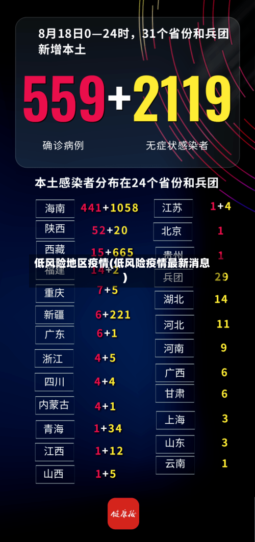 低风险地区疫情(低风险疫情最新消息)-第1张图片