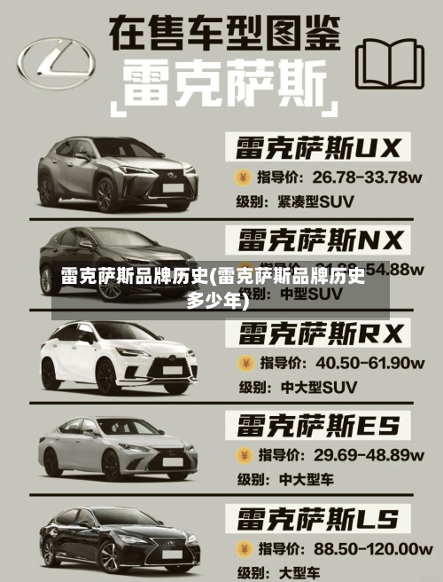 雷克萨斯品牌历史(雷克萨斯品牌历史多少年)-第2张图片