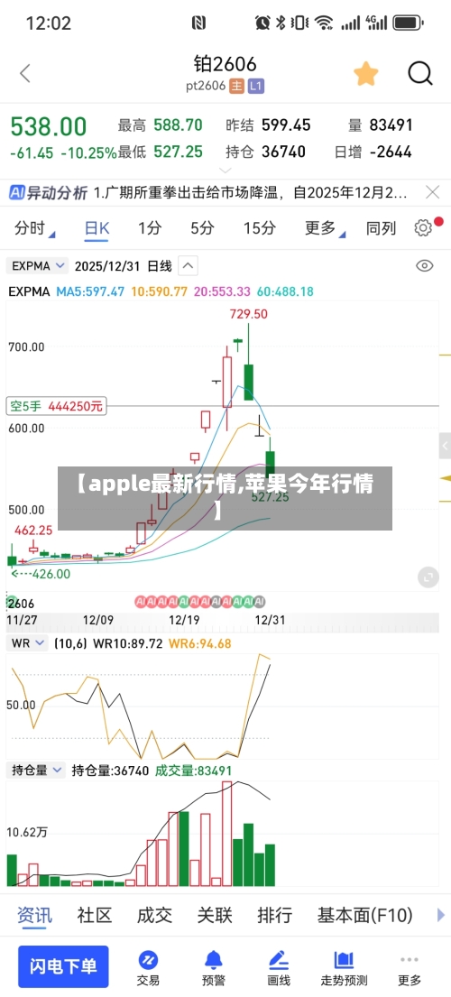 【apple最新行情,苹果今年行情】-第1张图片