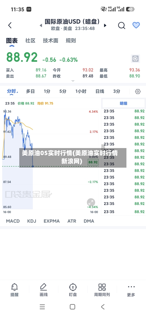 美原油05实时行情(美原油实时行情新浪网)-第1张图片