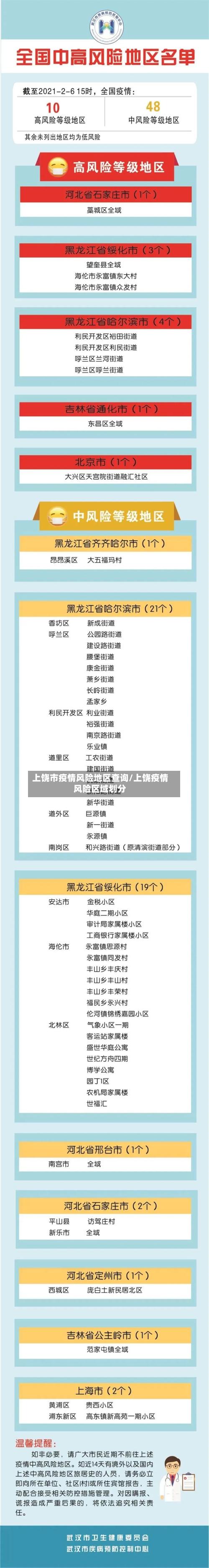上饶市疫情风险地区查询/上饶疫情风险区域划分-第1张图片