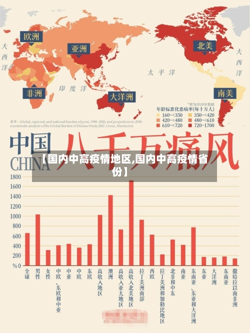【国内中高疫情地区,国内中高疫情省份】-第1张图片