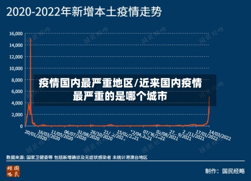 疫情国内最严重地区/近来国内疫情最严重的是哪个城市-第1张图片