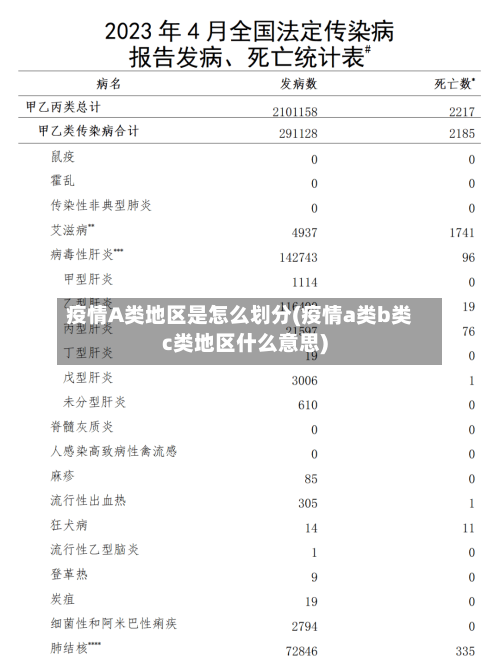 疫情A类地区是怎么划分(疫情a类b类c类地区什么意思)