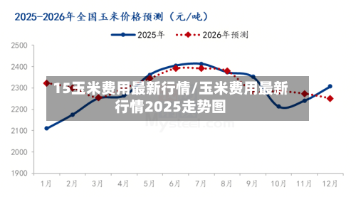 15玉米费用最新行情/玉米费用最新行情2025走势图-第1张图片