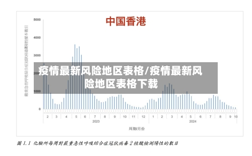 疫情最新风险地区表格/疫情最新风险地区表格下载-第1张图片