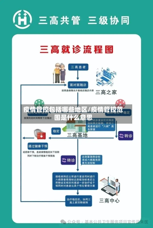 疫情管控包括哪些地区/疫情管控范围是什么意思-第1张图片