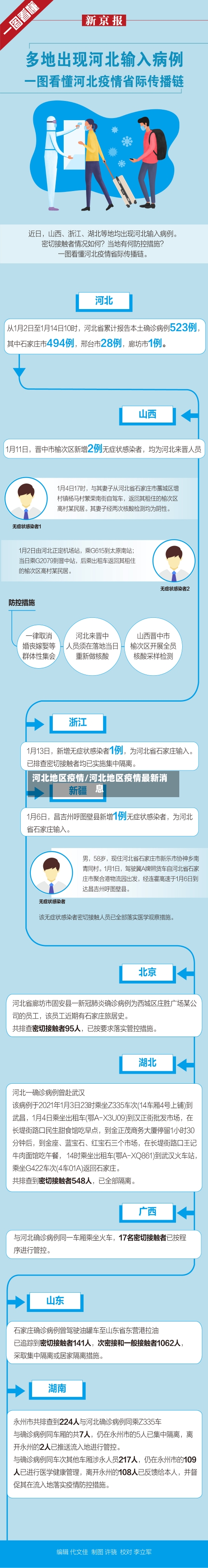 河北地区疫情/河北地区疫情最新消息-第1张图片