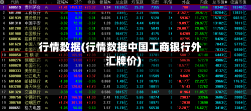 行情数据(行情数据中国工商银行外汇牌价)-第1张图片