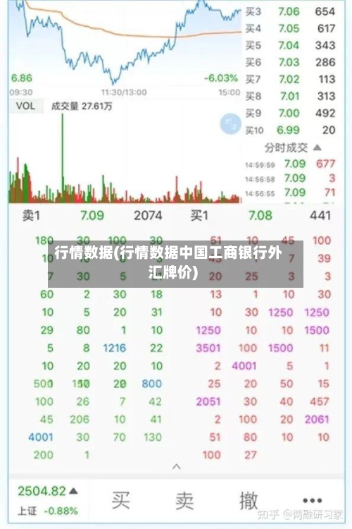 行情数据(行情数据中国工商银行外汇牌价)-第2张图片
