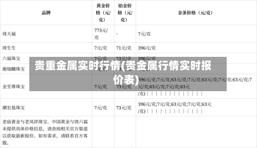 贵重金属实时行情(贵金属行情实时报价表)-第2张图片