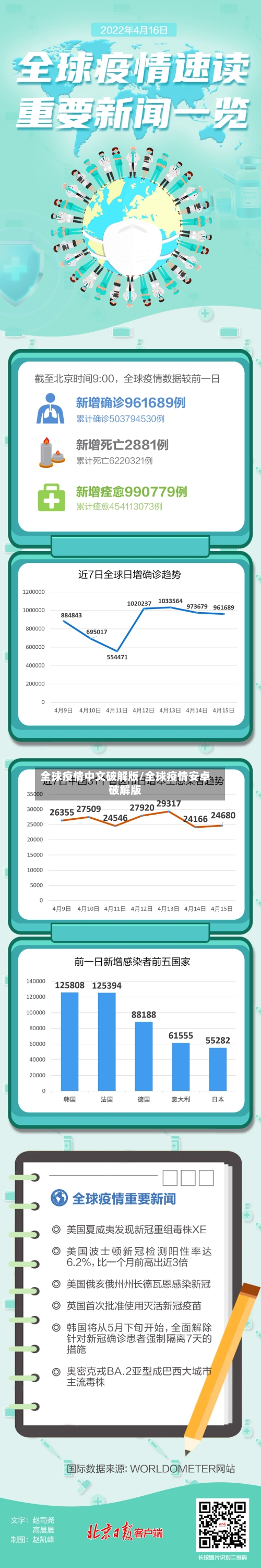 全球疫情中文破解版/全球疫情安卓破解版-第1张图片
