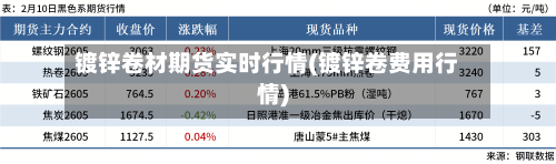 镀锌卷材期货实时行情(镀锌卷费用行情)-第2张图片