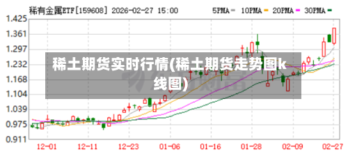 稀土期货实时行情(稀土期货走势图k线图)-第3张图片