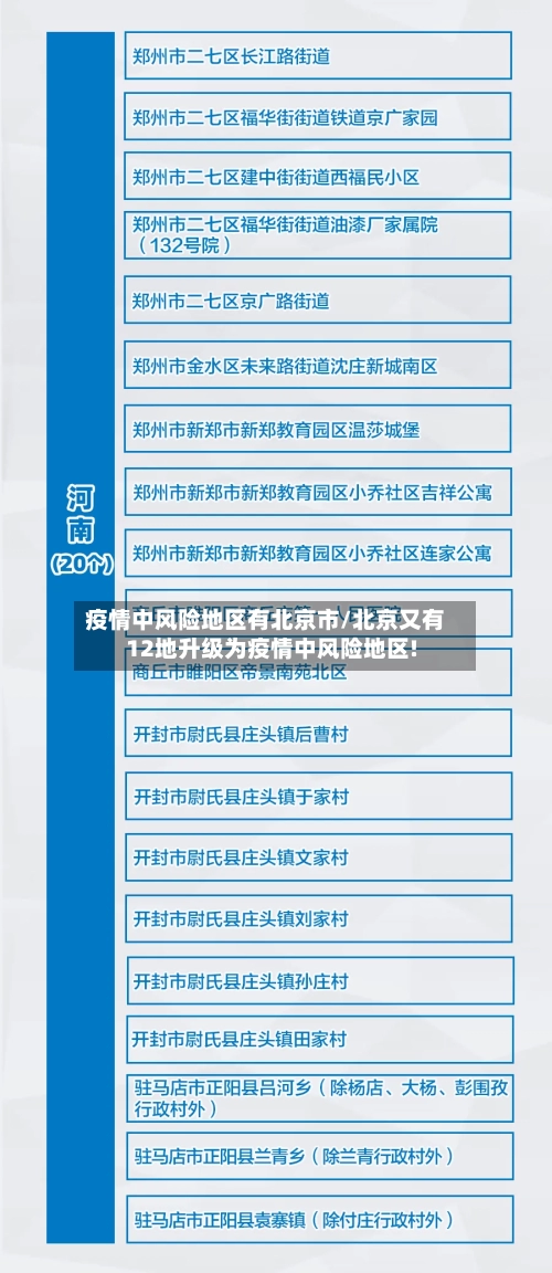 疫情中风险地区有北京市/北京又有12地升级为疫情中风险地区!-第1张图片