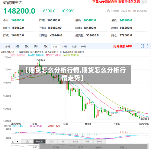 【期货怎么分析行情,期货怎么分析行情走势】-第1张图片