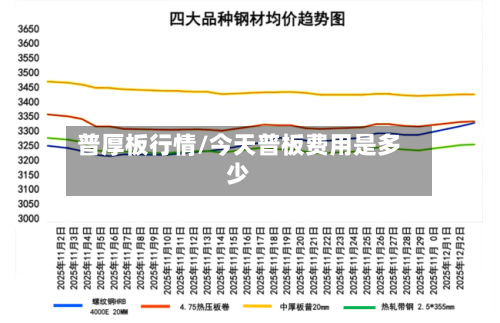 普厚板行情/今天普板费用是多少-第3张图片