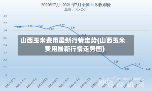 山西玉米费用最新行情走势(山西玉米费用最新行情走势图)-第3张图片