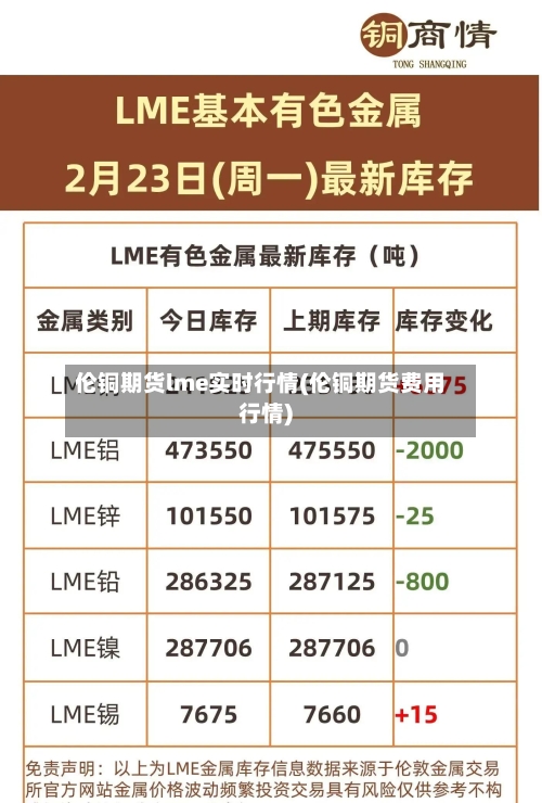 伦铜期货lme实时行情(伦铜期货费用行情)-第3张图片