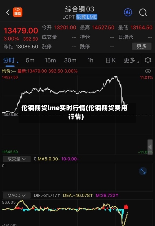 伦铜期货lme实时行情(伦铜期货费用行情)-第1张图片