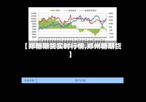 【郑糖期货实时行情,郑州糖期货】-第1张图片