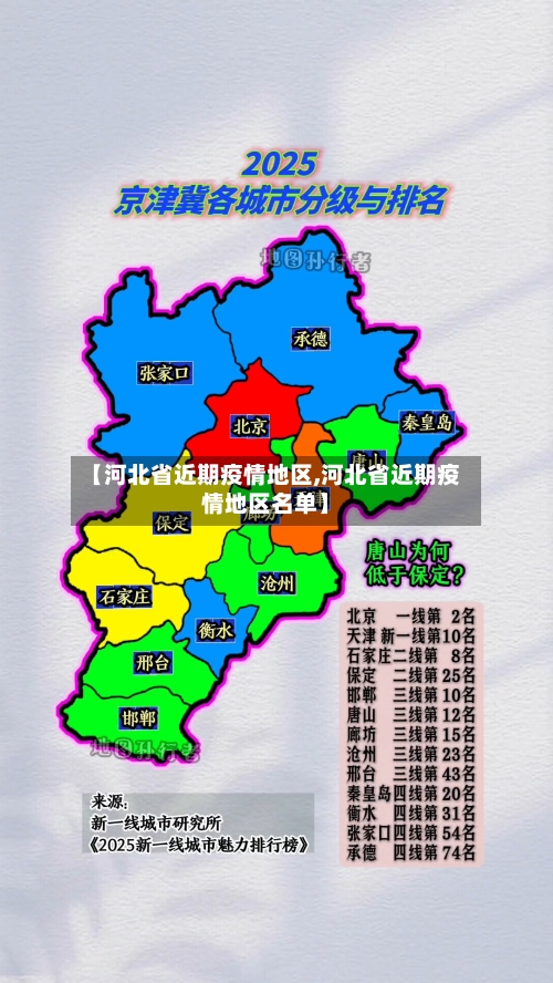 【河北省近期疫情地区,河北省近期疫情地区名单】-第3张图片