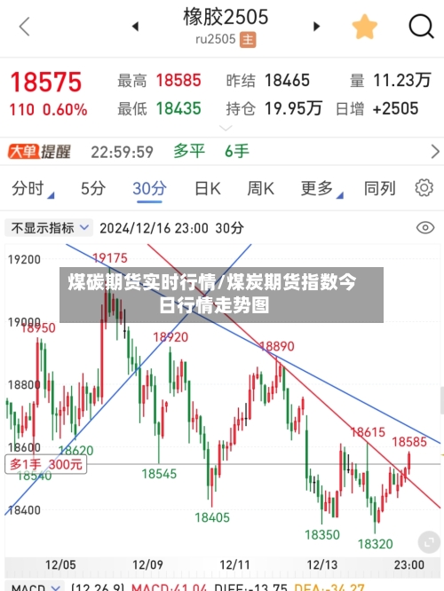 煤碳期货实时行情/煤炭期货指数今日行情走势图-第1张图片