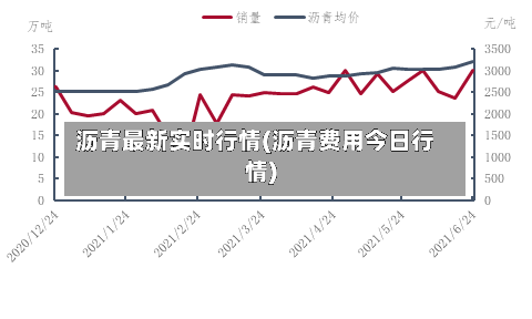 沥青最新实时行情(沥青费用今日行情)-第3张图片