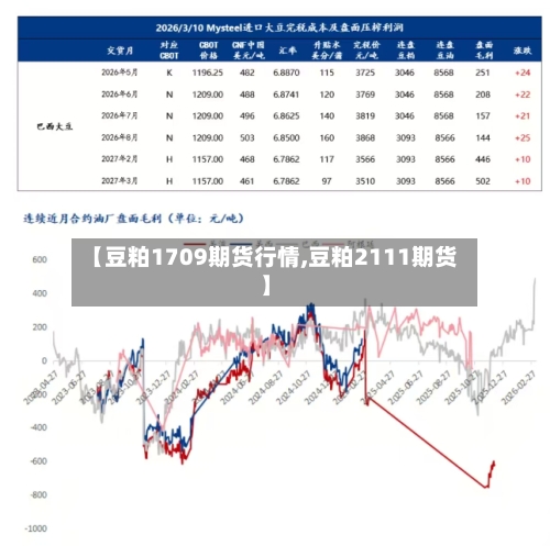 【豆粕1709期货行情,豆粕2111期货】-第1张图片