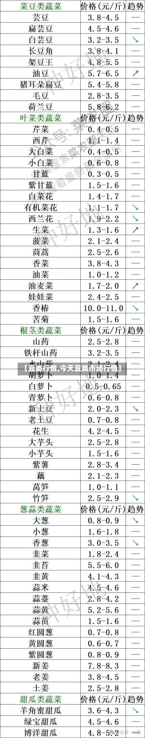 【豆类行情,今天豆类市场行情】-第2张图片