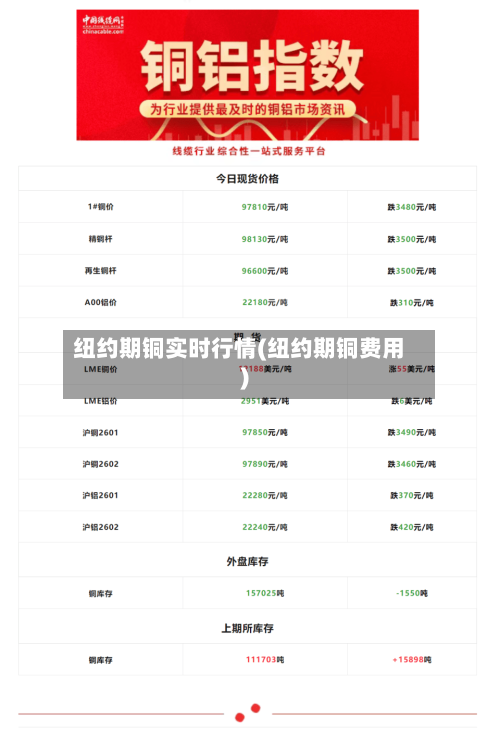 纽约期铜实时行情(纽约期铜费用)-第1张图片