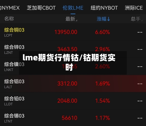 lme期货行情钴/钴期货实时-第2张图片