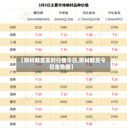 【钢材期货实时行情今日,钢材期货今日走势图】-第2张图片
