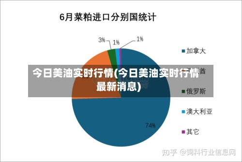 今日美油实时行情(今日美油实时行情最新消息)-第1张图片