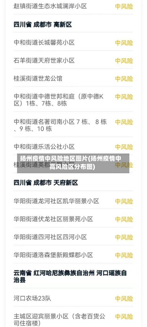 扬州疫情中风险地区图片(扬州疫情中高风险区分布图)-第1张图片